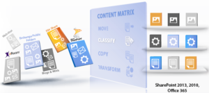 Metalogix Content Matrix Overview Infographic